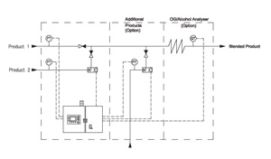 Alex blending module