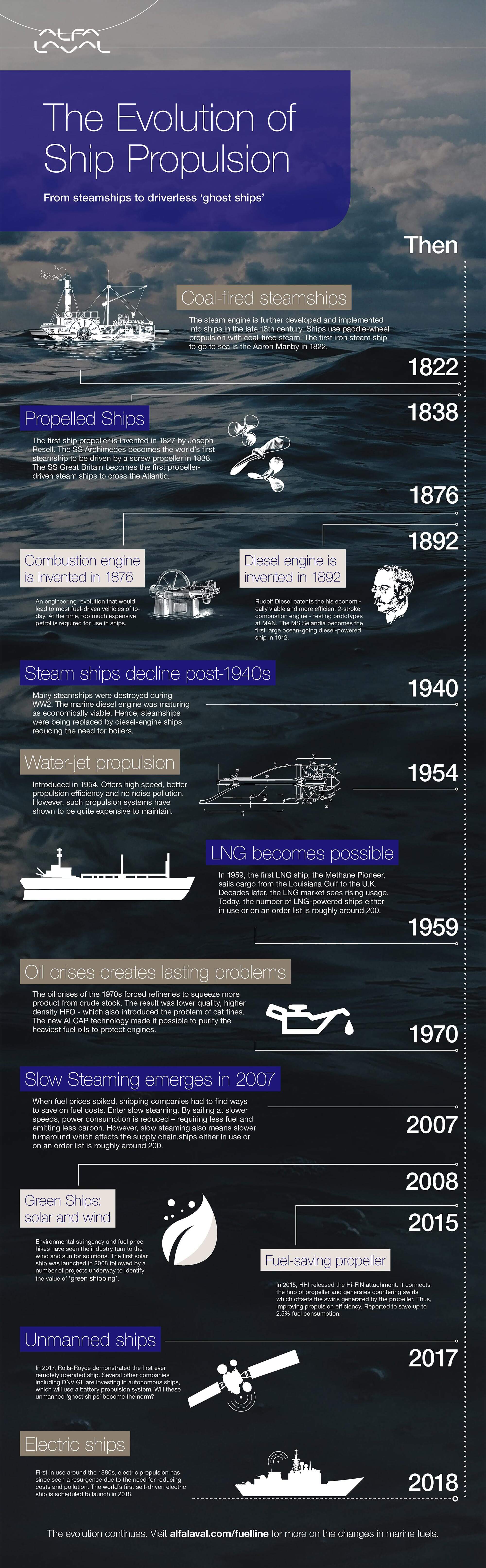 180109 AlfaLaval Infografik CDR WIP 1