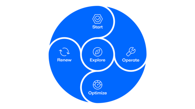 Infografia-oferta-servicio-alfa-laval
