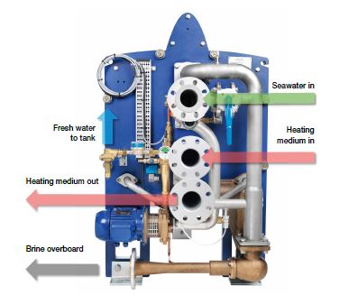 AQUA freshwater generator operating principle