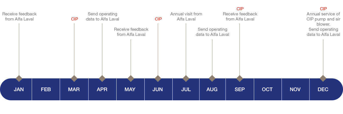 diagram jan dec[1]