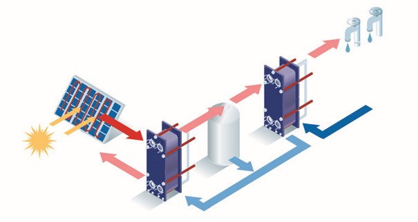 solar-thermal-heating.jpg