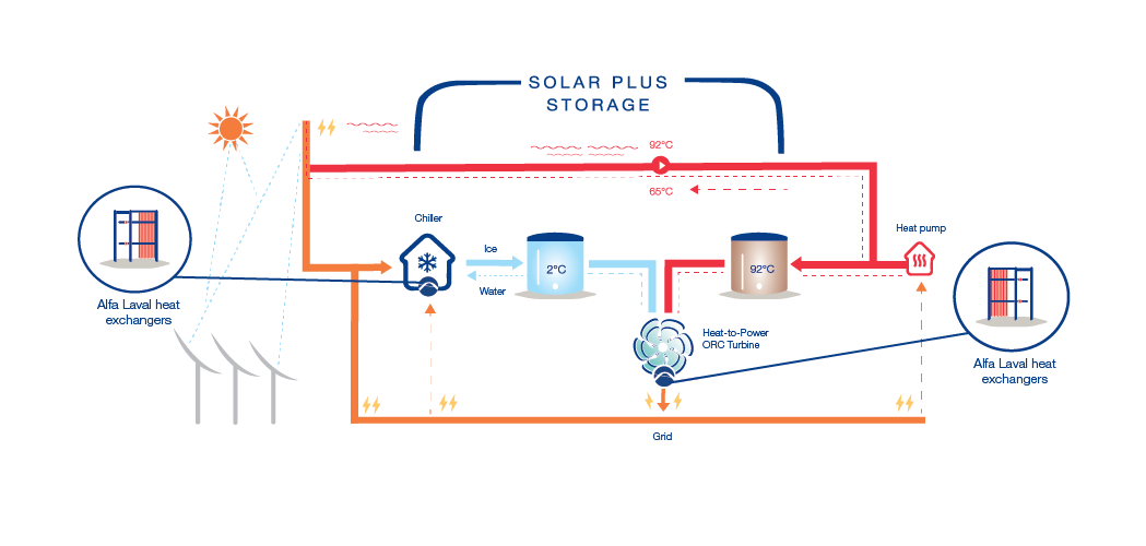 Almacenamiento-energia-solar-eficiencia-energetica-infografia.png