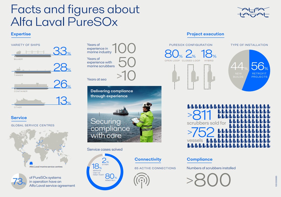 PureSOx infographic 2025.jpg