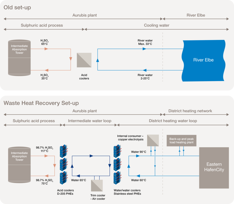 Aurubis_set-up_flow_chart.png